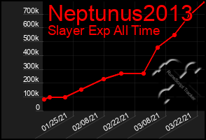 Total Graph of Neptunus2013