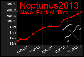 Total Graph of Neptunus2013