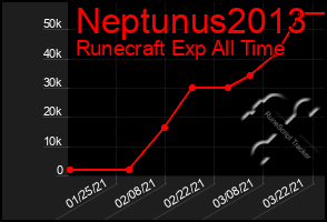 Total Graph of Neptunus2013