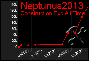 Total Graph of Neptunus2013