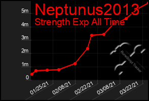 Total Graph of Neptunus2013