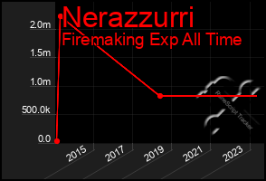 Total Graph of Nerazzurri