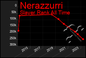 Total Graph of Nerazzurri
