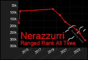 Total Graph of Nerazzurri