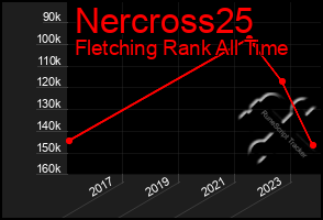 Total Graph of Nercross25