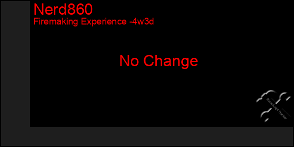 Last 31 Days Graph of Nerd860