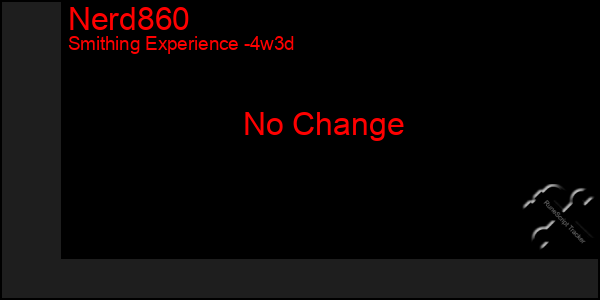 Last 31 Days Graph of Nerd860
