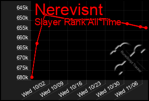 Total Graph of Nerevisnt