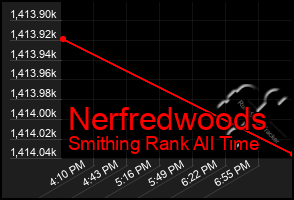 Total Graph of Nerfredwoods