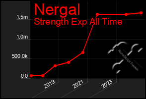 Total Graph of Nergal