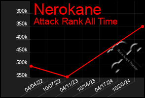 Total Graph of Nerokane