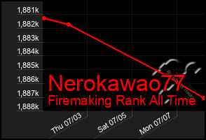 Total Graph of Nerokawao77