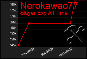 Total Graph of Nerokawao77