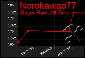 Total Graph of Nerokawao77