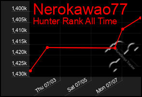 Total Graph of Nerokawao77