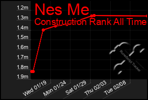 Total Graph of Nes Me