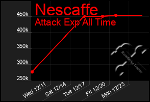 Total Graph of Nescaffe