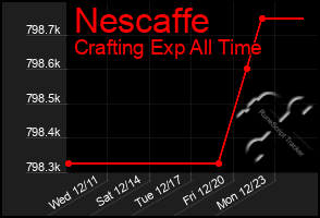 Total Graph of Nescaffe