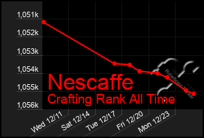 Total Graph of Nescaffe