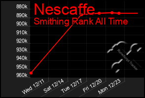 Total Graph of Nescaffe