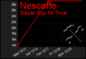 Total Graph of Nescaffe