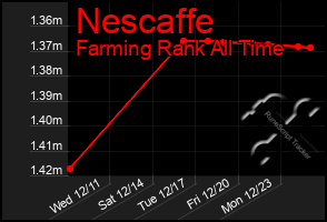 Total Graph of Nescaffe