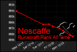 Total Graph of Nescaffe