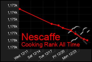 Total Graph of Nescaffe