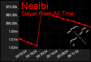 Total Graph of Nesibi