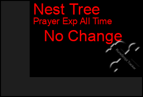 Total Graph of Nest Tree