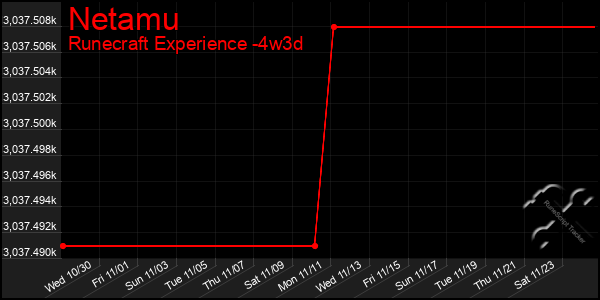 Last 31 Days Graph of Netamu