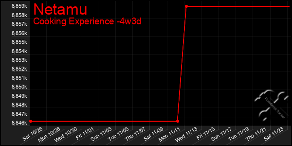 Last 31 Days Graph of Netamu