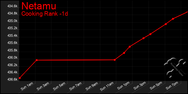 Last 24 Hours Graph of Netamu