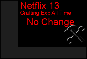 Total Graph of Netflix 13