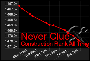 Total Graph of Never Clue