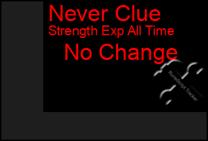 Total Graph of Never Clue