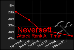 Total Graph of Neversoft