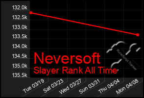 Total Graph of Neversoft