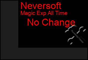 Total Graph of Neversoft