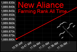 Total Graph of New Aliance
