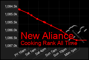 Total Graph of New Aliance