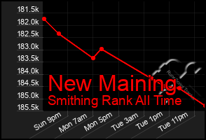 Total Graph of New Maining