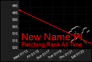 Total Graph of New Name Pl