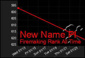 Total Graph of New Name Pl