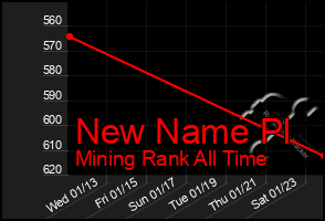 Total Graph of New Name Pl