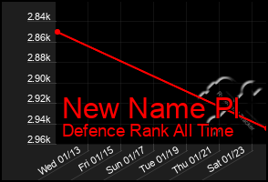 Total Graph of New Name Pl