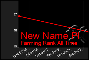 Total Graph of New Name Pl