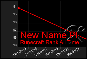 Total Graph of New Name Pl