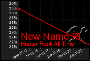 Total Graph of New Name Pl