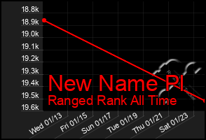 Total Graph of New Name Pl